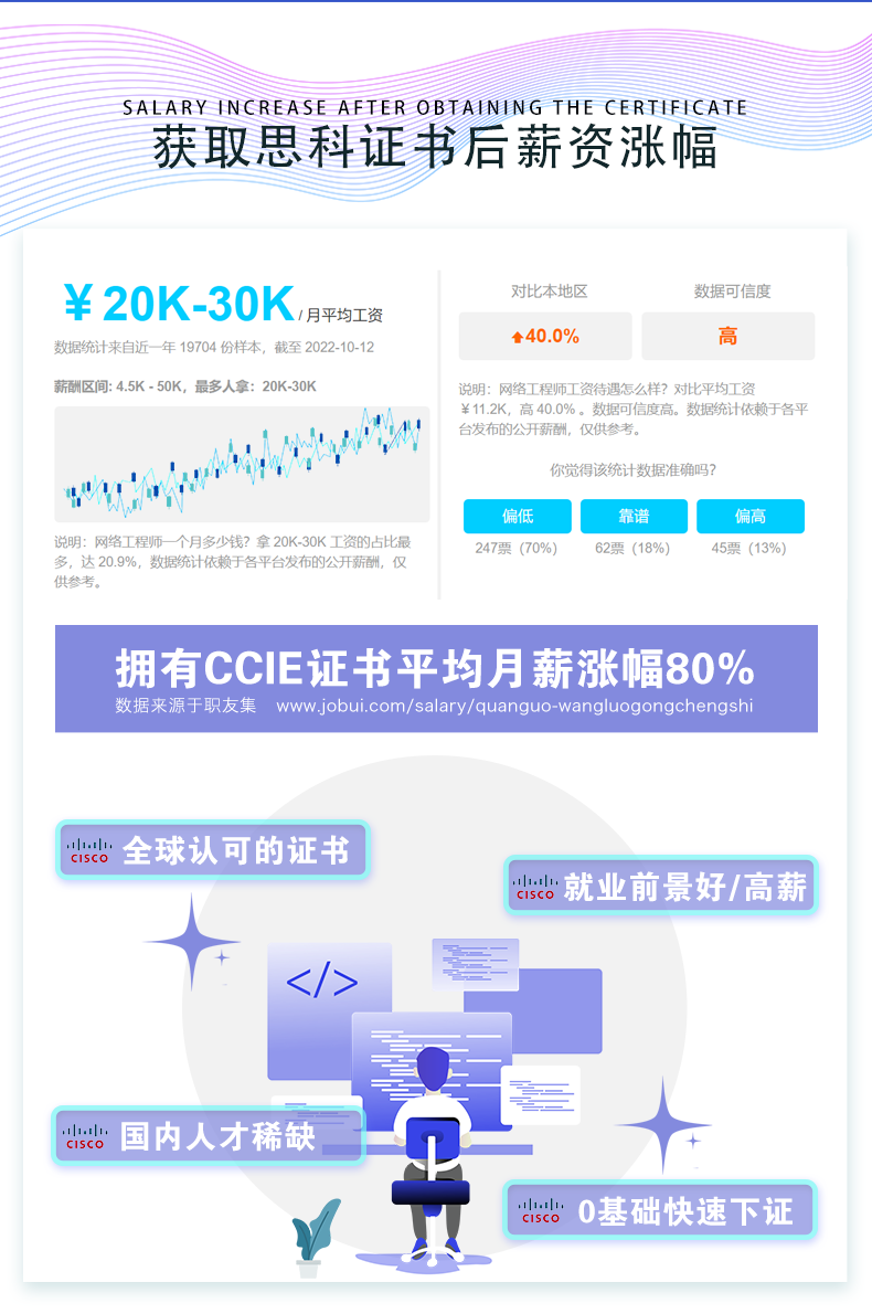 思科npDevNet_03.png