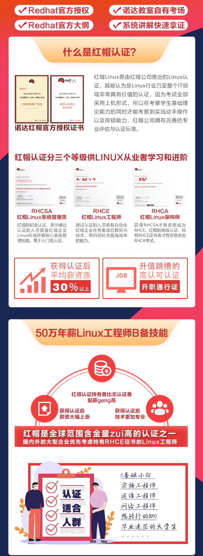 红帽详情页中级jiang_02.png