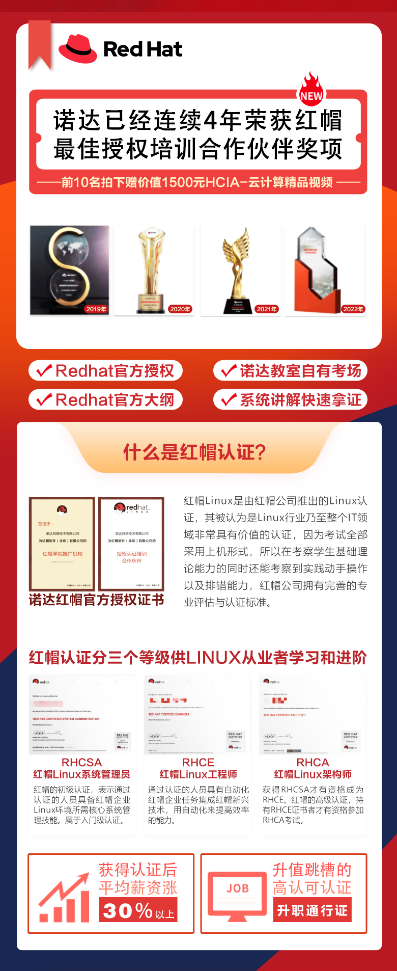 红帽详情页高级RHCA-236_02.png