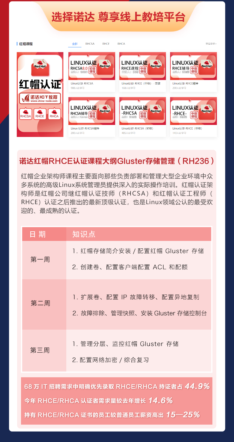 红帽详情页高级RHCA-236_04.png