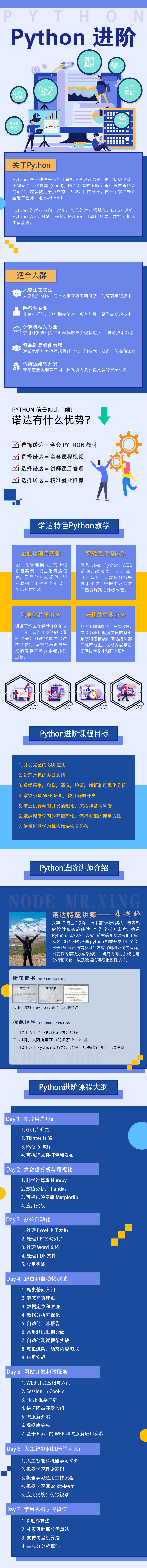 PYTHON进阶.png
